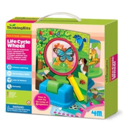 Thinking Kits rueda ciclo vital